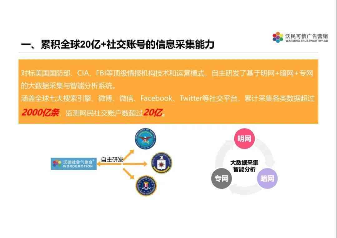 一站式阿里文案生成器：全面解决产品描述、广告传及营销文案需求