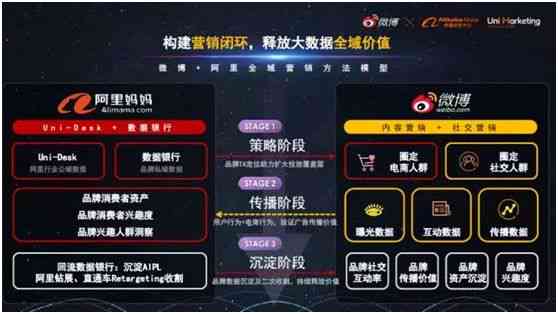 一站式阿里文案生成器：全面解决产品描述、广告传及营销文案需求