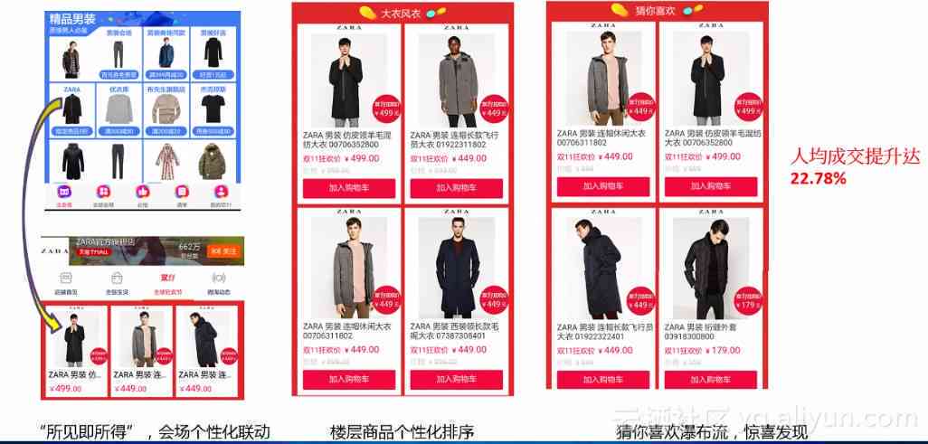 ai创作的内容会被推给不同的人吗：探讨个性化推荐背后的原因