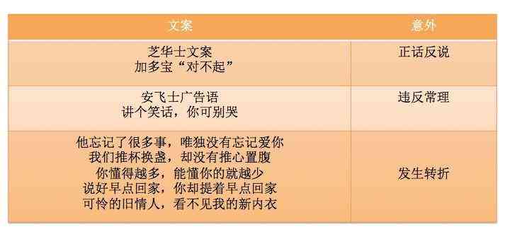 全面解析：变脸文案创作技巧与应对策略，解决各类相关问题