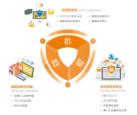 秘塔写作猫安全性分析：如何防范信息泄露与隐私保护