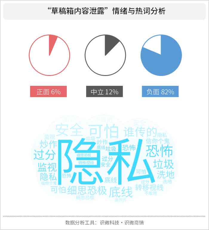 秘塔写作猫安全性分析：如何防范信息泄露与隐私保护