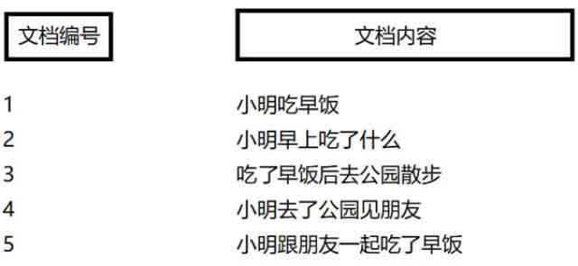 深度解析：AI写作的原理、算法及其利弊究竟是什么意思