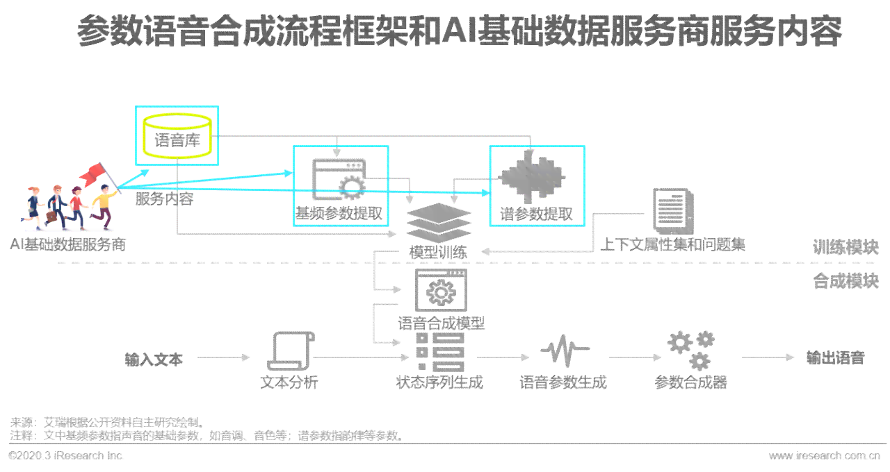 ai服务器行业发展报告范文：大全及写作指南