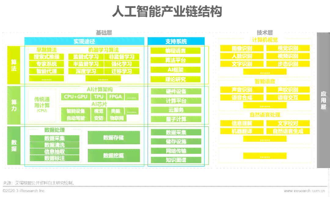 ai服务器行业发展报告范文：大全及写作指南