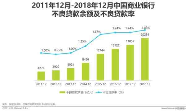 全球视角下：人工智能服务器市场规模逼近亿美元，中国智能领域增长迅猛