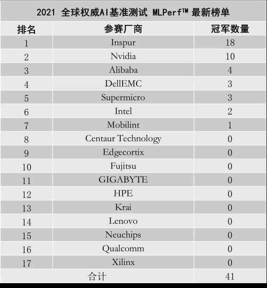 哪些股票代表了服务器品牌前十大排名？  第1张