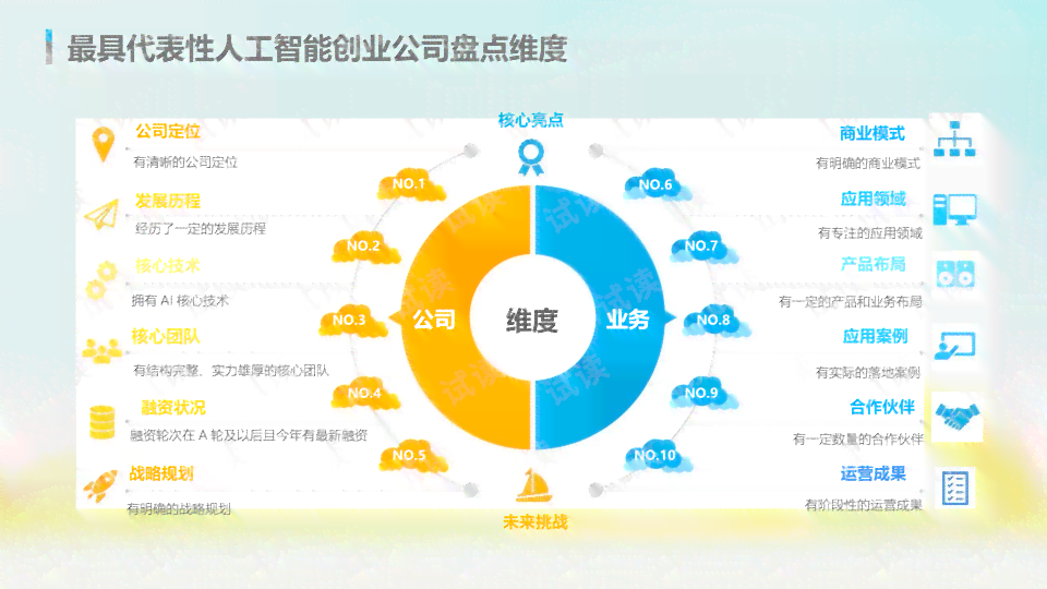 ai调研报告范文大全：全面梳理人工智能行业现状与发展趋势