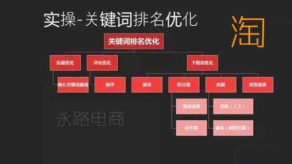 全面解析直播间文案撰写技巧：涵关键词提取与优化策略