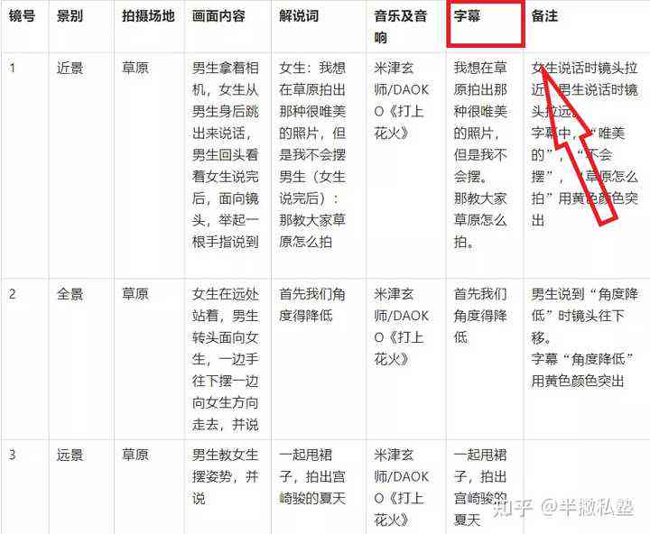帮忙写脚本：写脚本工具推荐，脚本命名指南及赚钱攻略