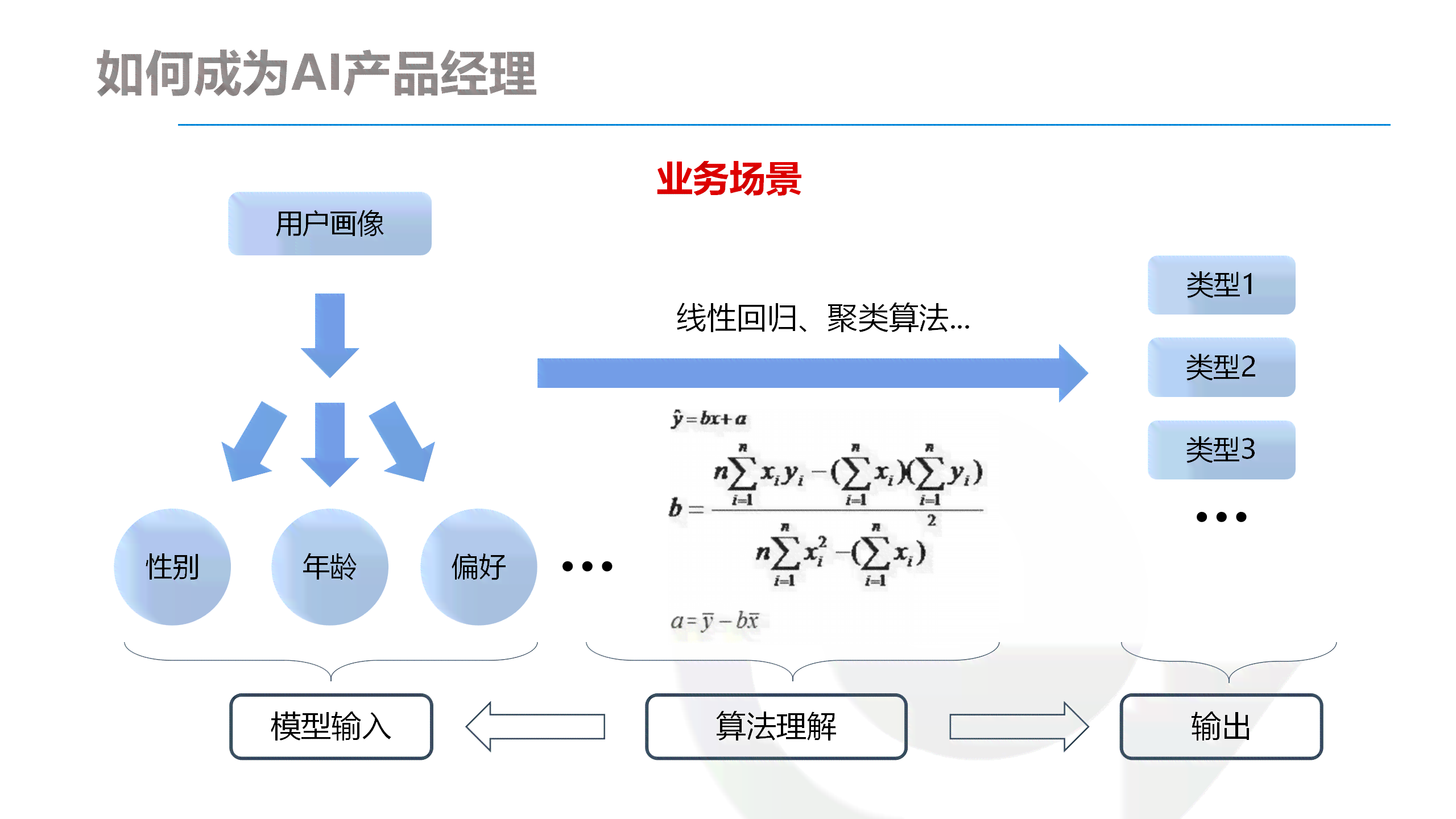深入解析AI与人类写作的差异：全面探讨特点、优劣及未来发展趋势
