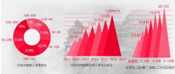 游戏文案策划学什么专业：探索专业选择及职业发展路径
