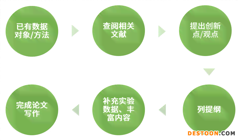 科研论文写作流程：详述步骤与撰写方法