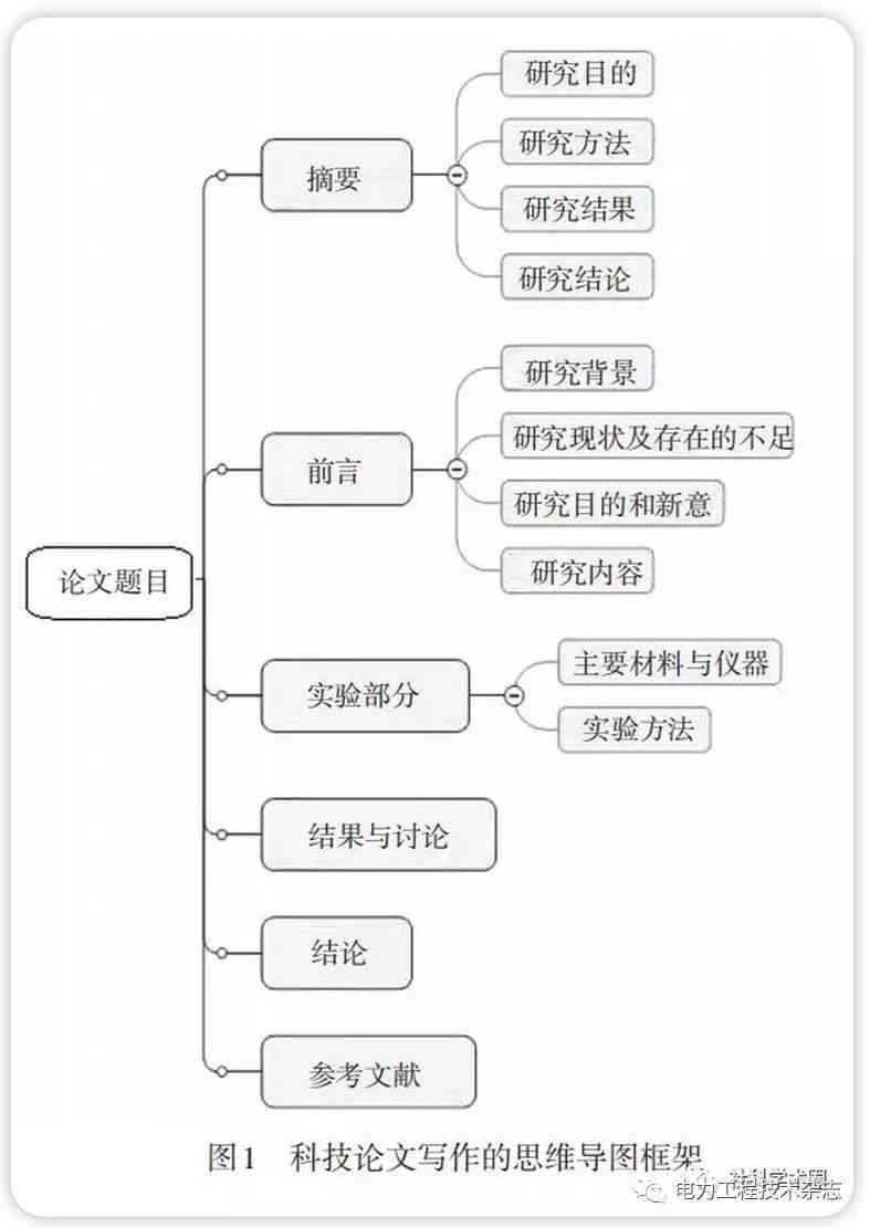 科研论文写作流程：详述步骤与撰写方法