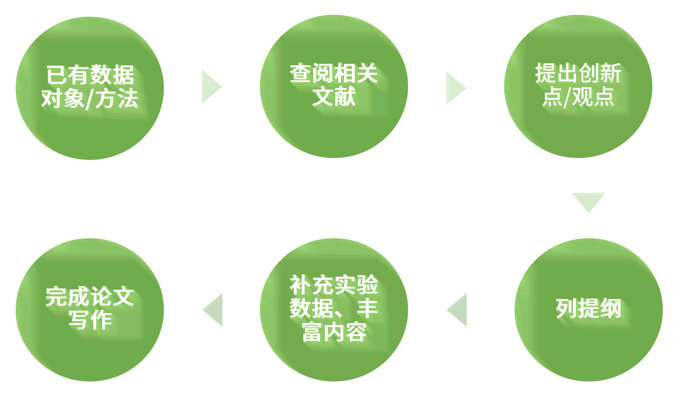 全面指南：科研论文写作结构与要点详解及格式化技巧