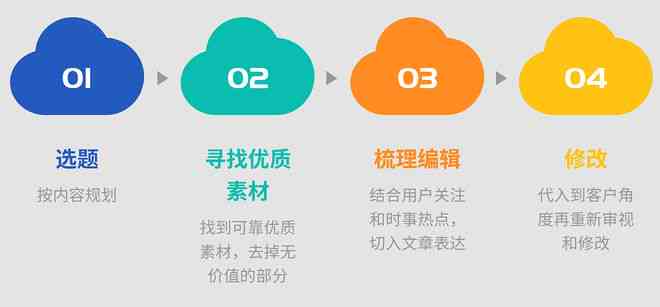 朋友圈ai文案