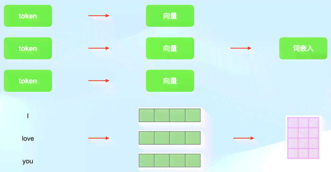 深入解析AI写作原理：从技术架构到应用实践全解析