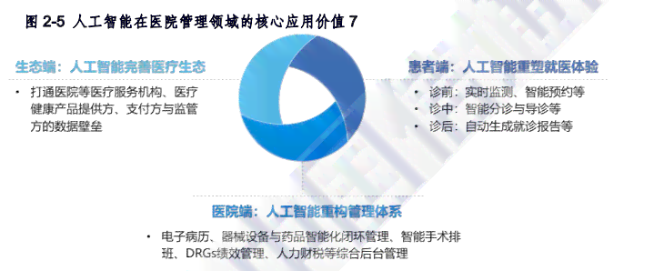 人工智能在医疗领域：智能辅助诊断应用报告