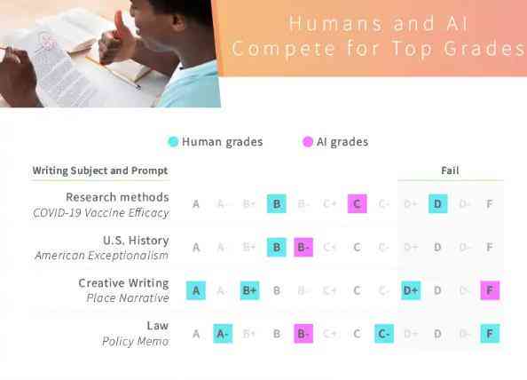 留学中使用AI辅助作业的利弊分析及安全性评估