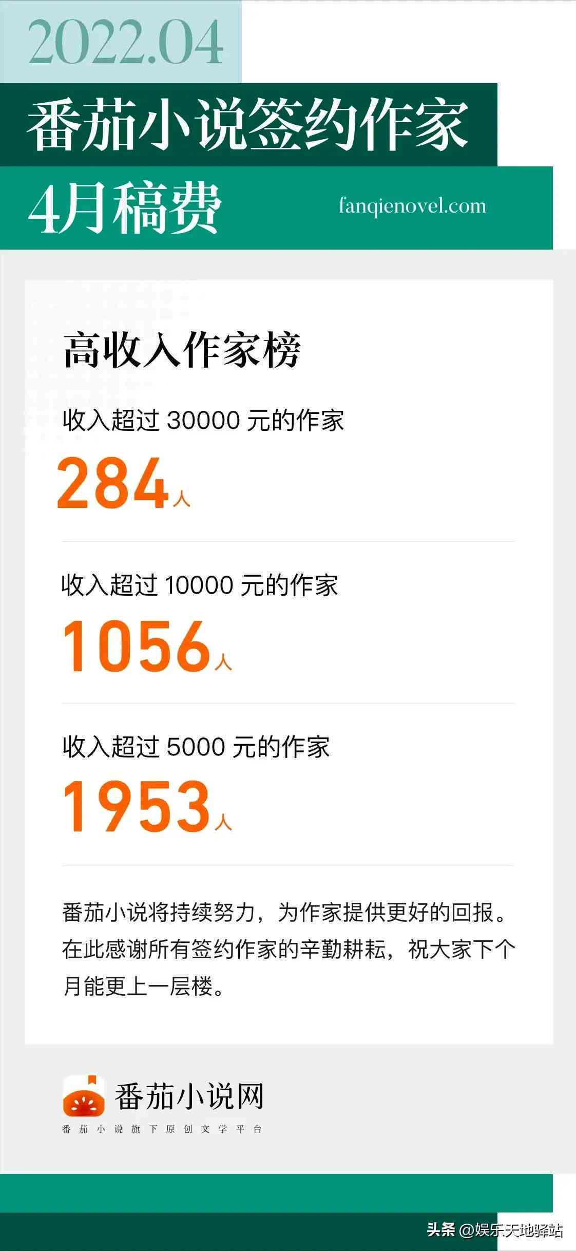 番茄写作平台：新人力作小说，怎么高效利用，体验究竟怎么样？