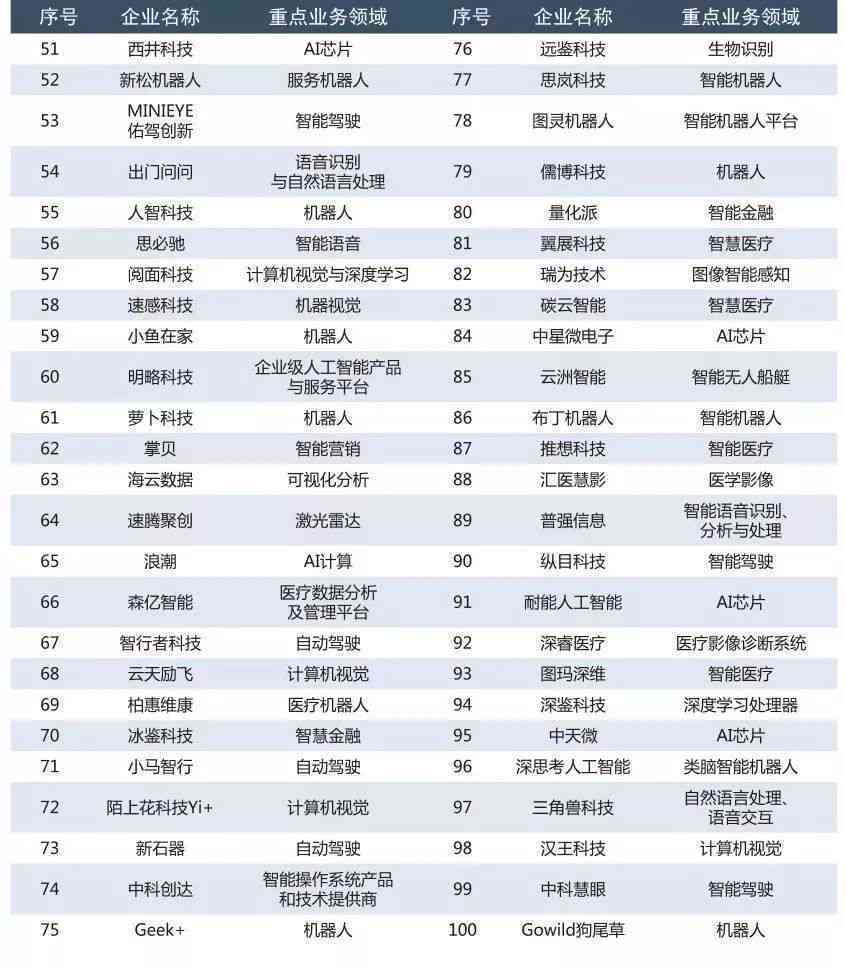 ai文案写作软件排名榜：最新前十排名榜单