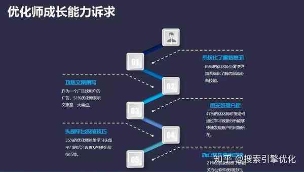 全面解析个人创作：如何评估、优化与提升创作能力