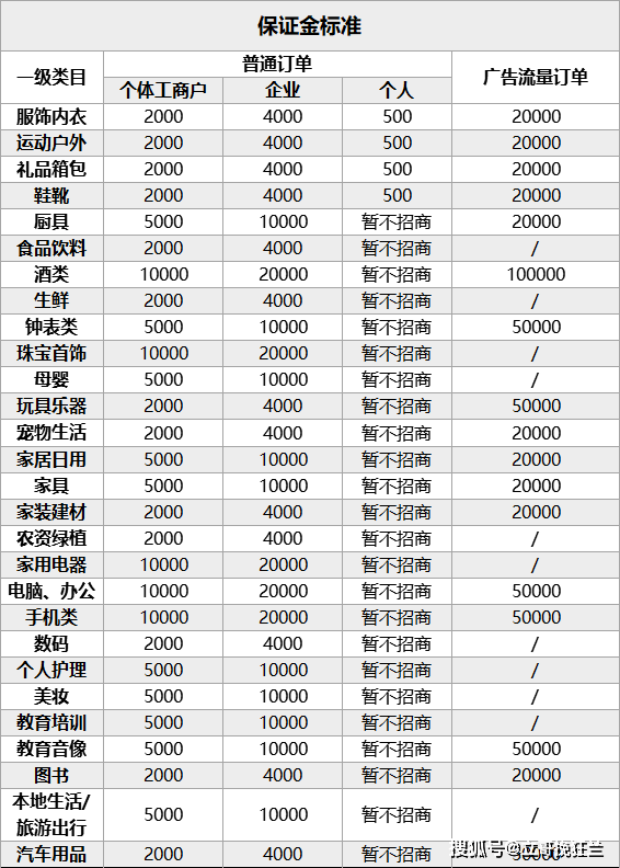 怎么看创作者等级及评分，抖音如何查看他人创作者身份和等级高低