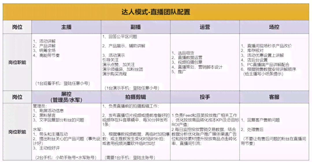 怎么看创作者等级及评分，抖音如何查看他人创作者身份和等级高低