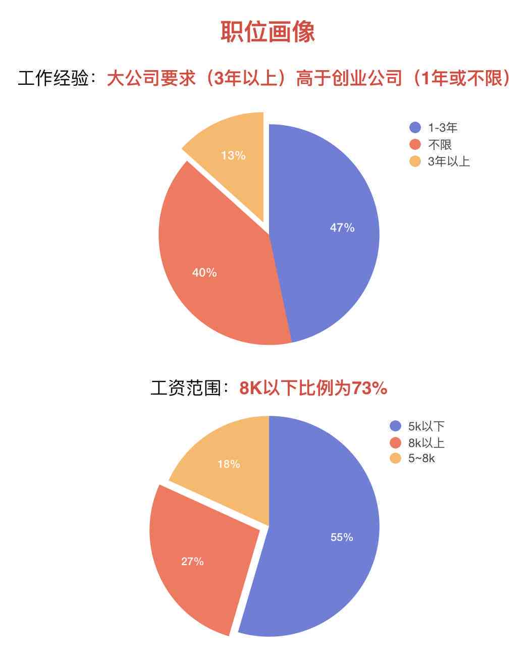 人工智能训练师工作回顾：智能训练历程与成果总结文库
