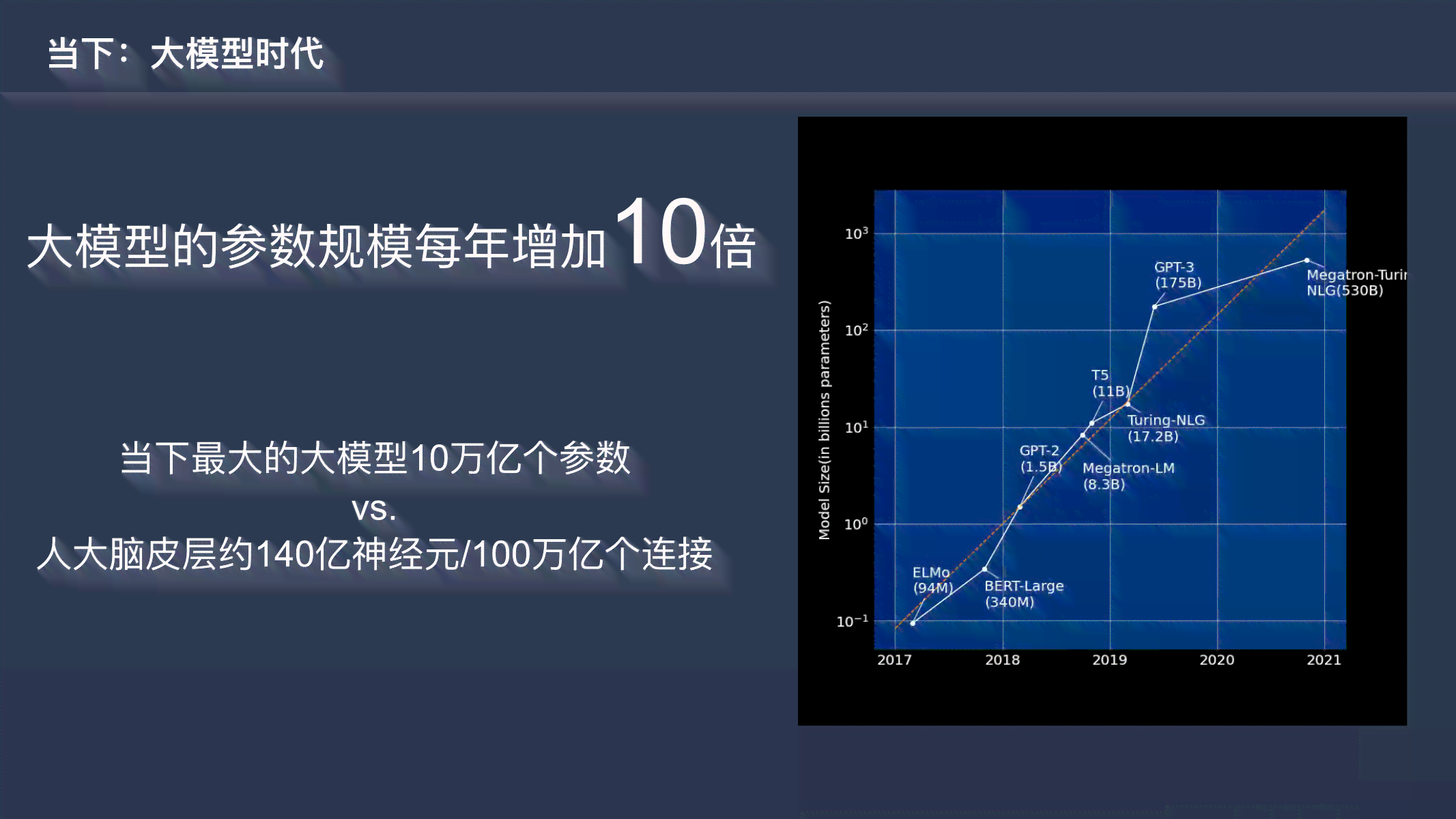 ai训练师大促总结报告