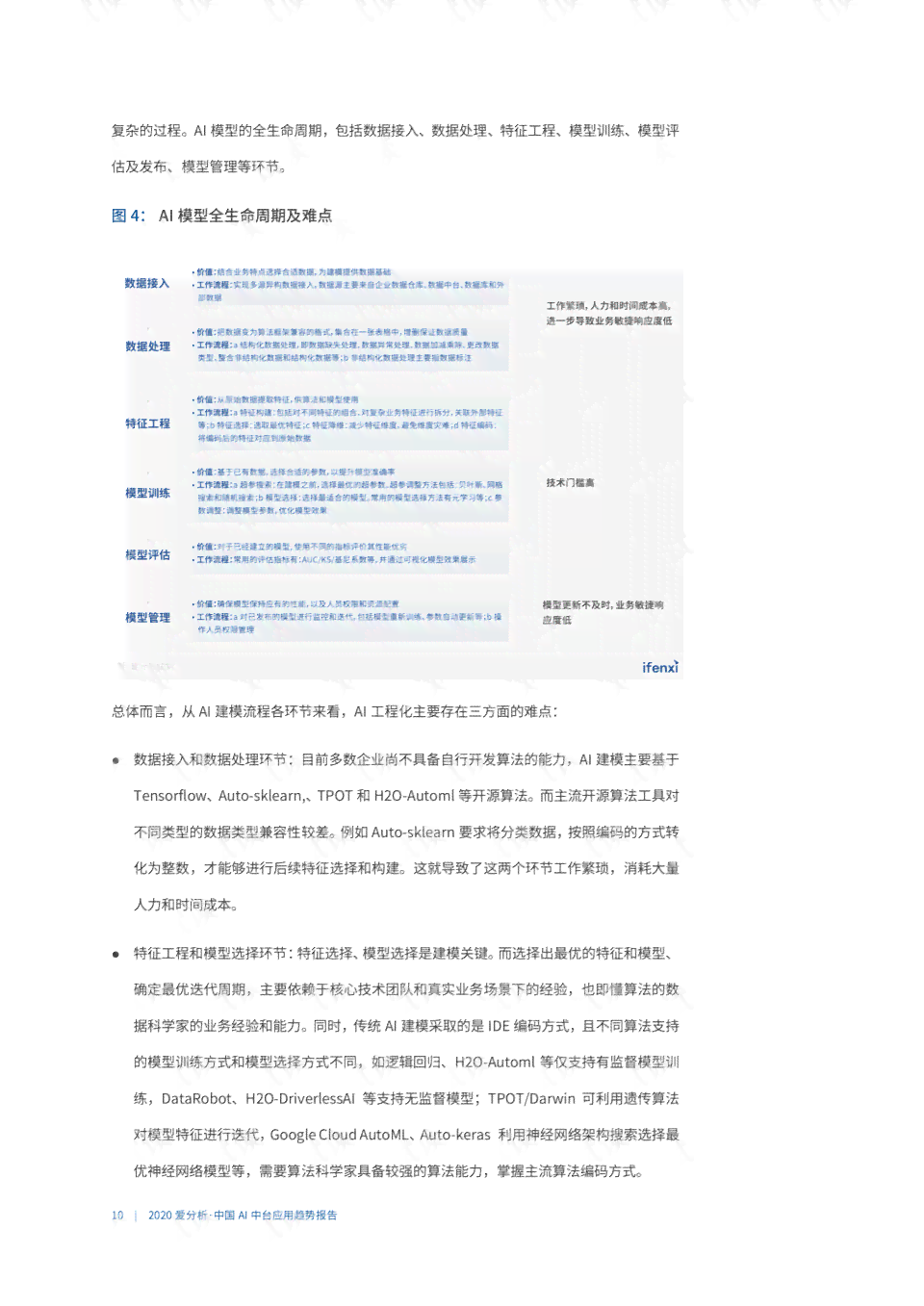 ai训练师大促总结报告