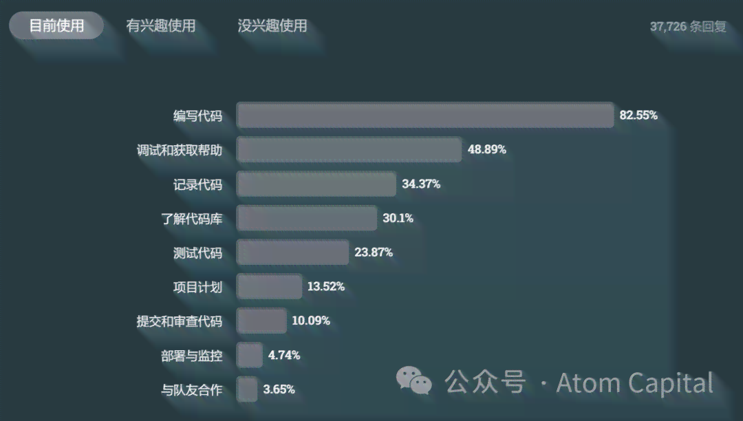 ai创作工具市场调研报告：撰写与制作指南
