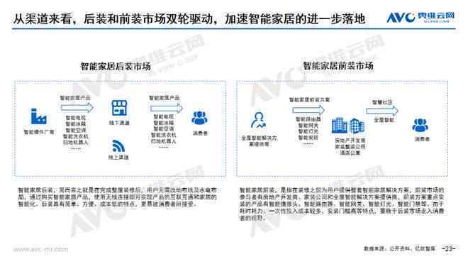 全面解析AI创作工具市场：热门产品、功能比较与用户需求洞察