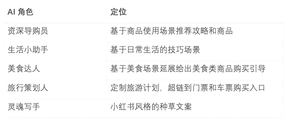 全方位掌握AI写作助手：从入门到精通的详细使用教程与常见问题解答