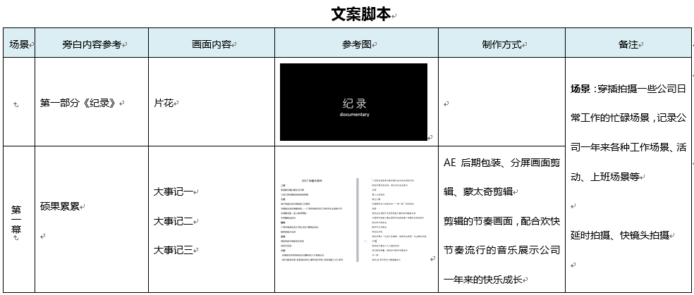 ai拍摄文案脚本怎么写