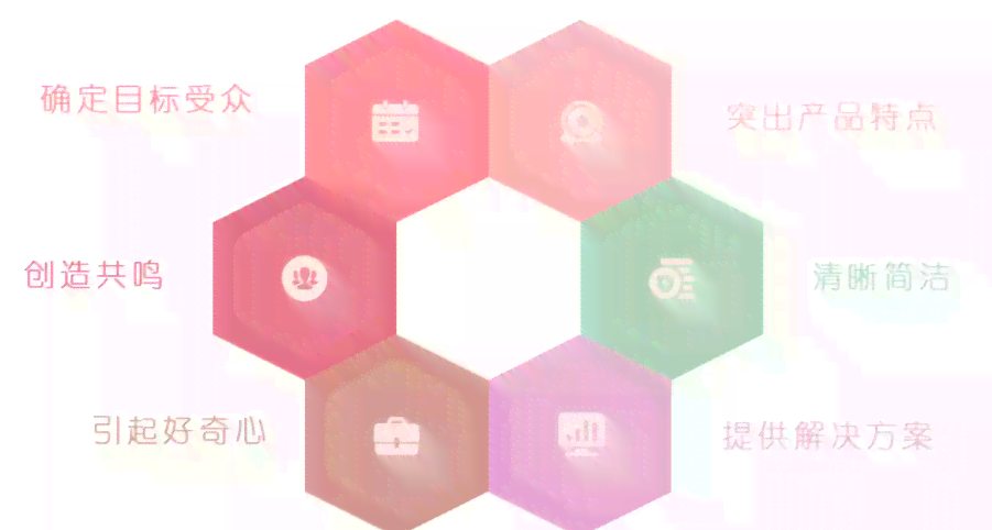 一站式广告文案创作与灵感聚合平台：涵创意撰写、营销策略及行业趋势解析