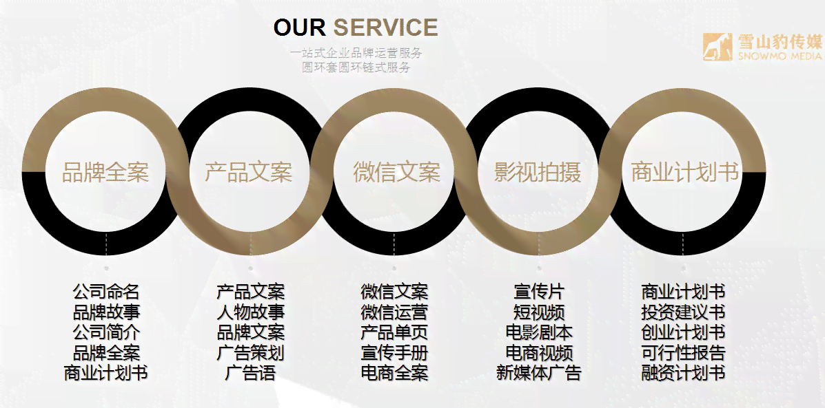 一站式广告文案创作与灵感聚合平台：涵创意撰写、营销策略及行业趋势解析