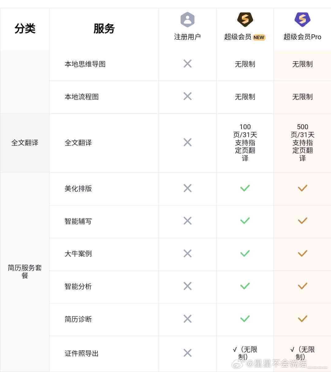 迅捷AI写作身会员费用一览：年费、月费及会员权益详解