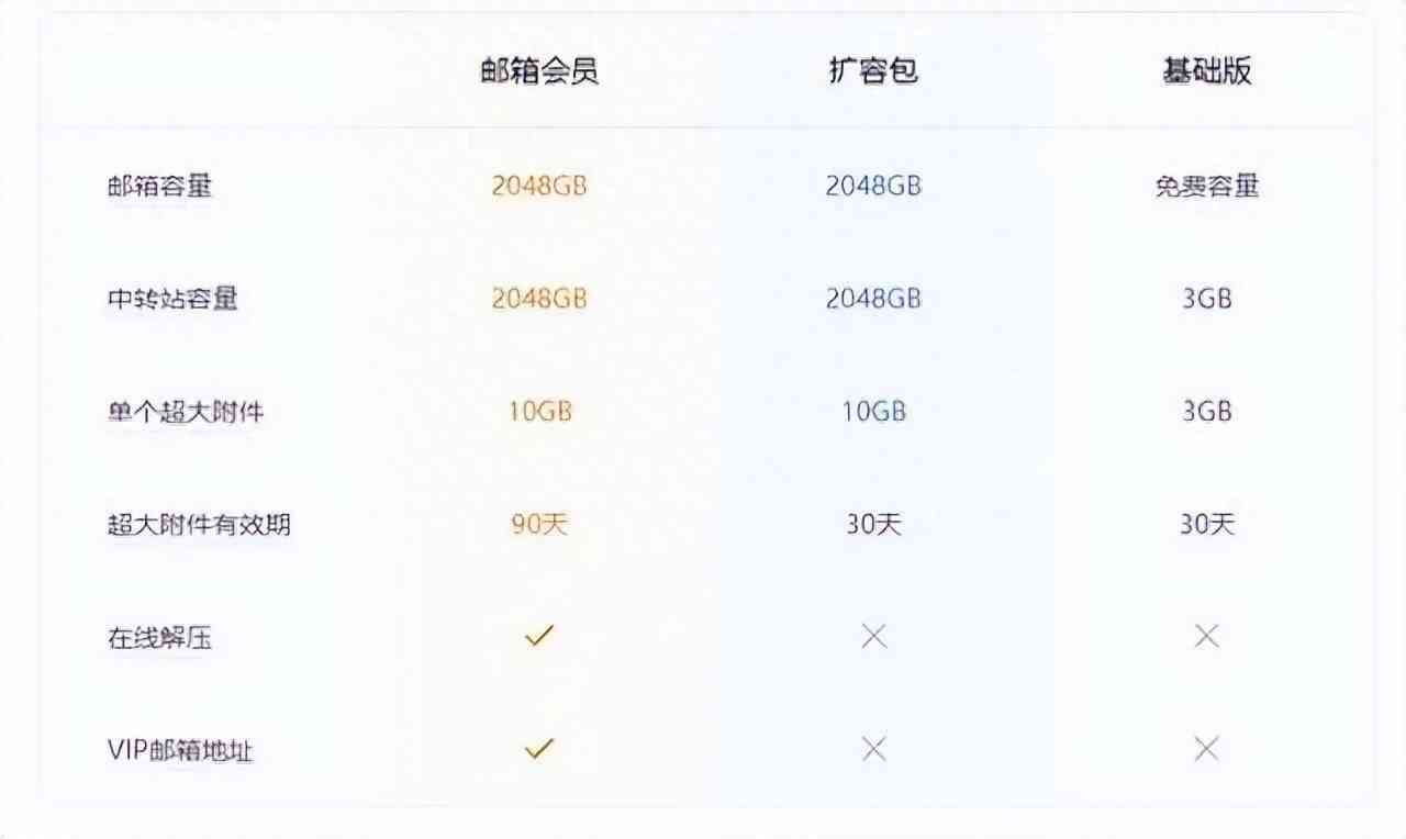 迅捷AI写作身会员费用一览：年费、月费及会员权益详解