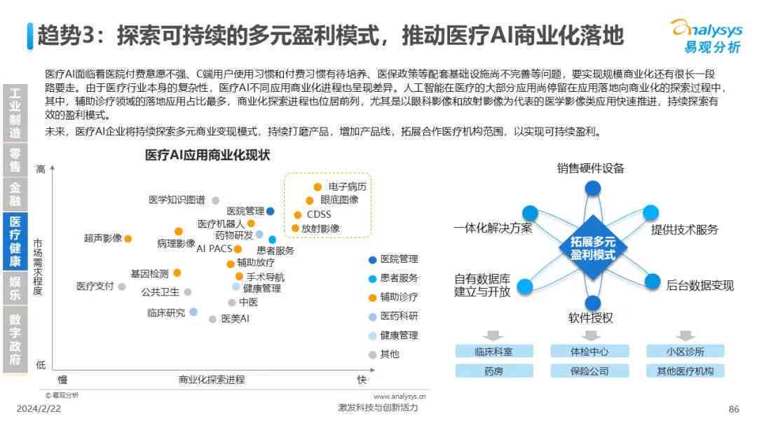 全面解析AI导入策略：涵实步骤、应用场景与潜在挑战