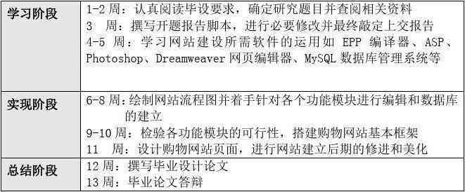 开题报告网站：免费设计及研究进展与存在问题概述