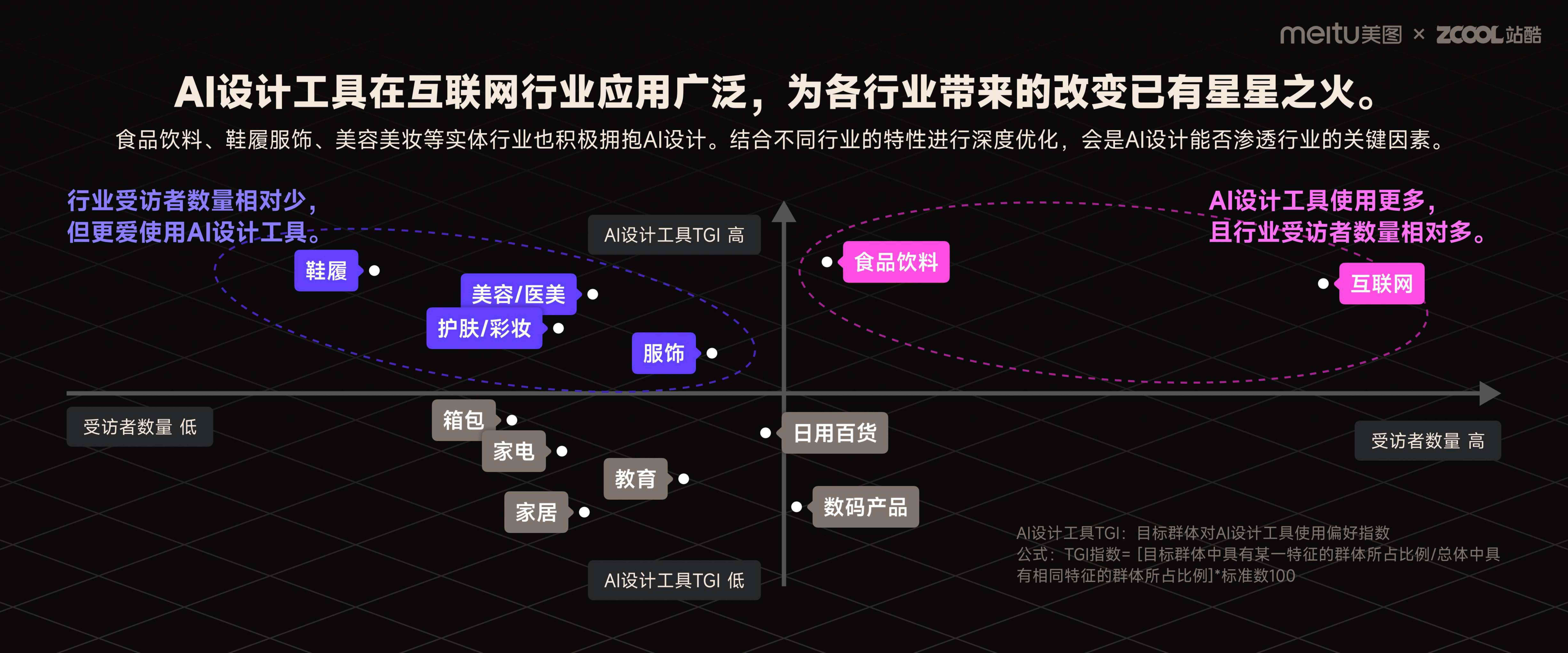 AI作业实训报告：综合总结、深度反思与技能提升指南