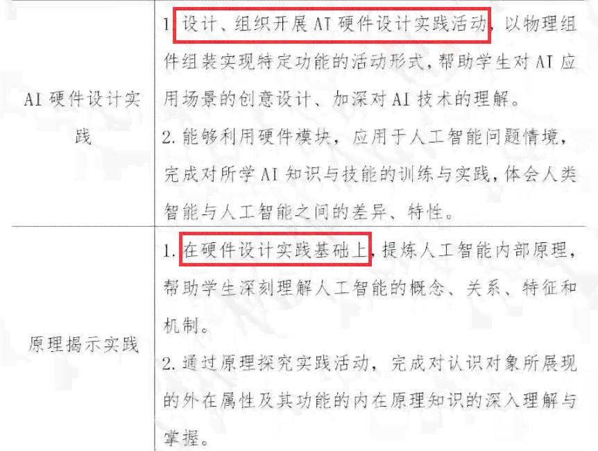 ai作业实训报告总结与反思范文：人工智能项目实践综合梳理与成果总结