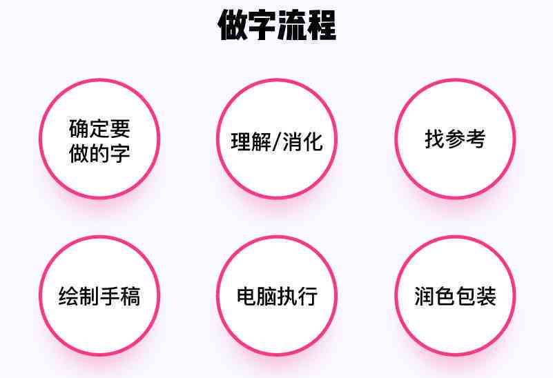 AI在文字设计中的应用：全方位解析如何利用AI技术实现创意字体设计与布局