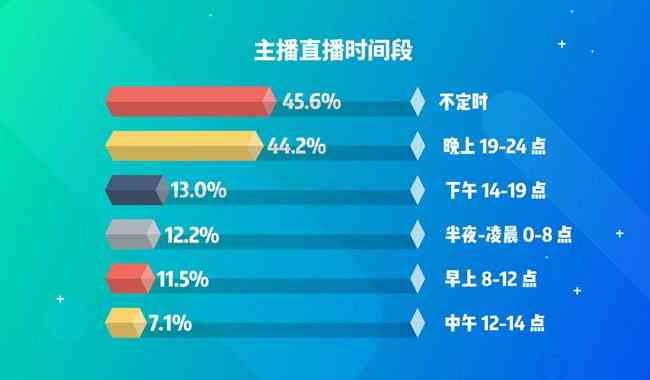 智能直播课程报告：可以探索哪些独特内容篇章