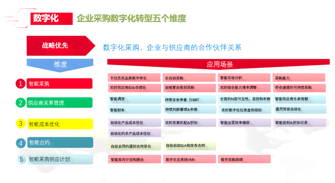 智能直播课程报告：可以探索哪些独特内容篇章