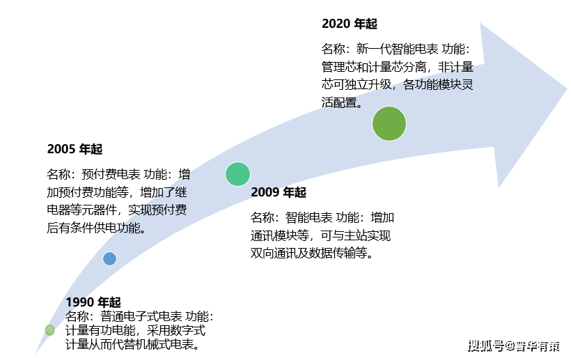 智能直播课程报告：可以探索哪些独特内容篇章