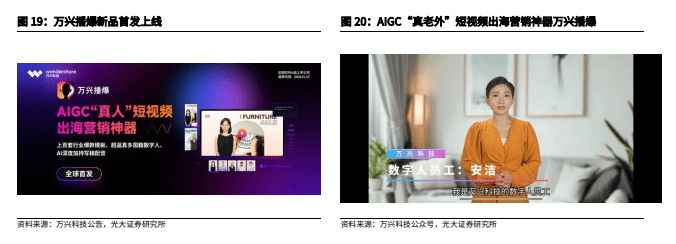 ai直播课程报告可以看哪些内容
