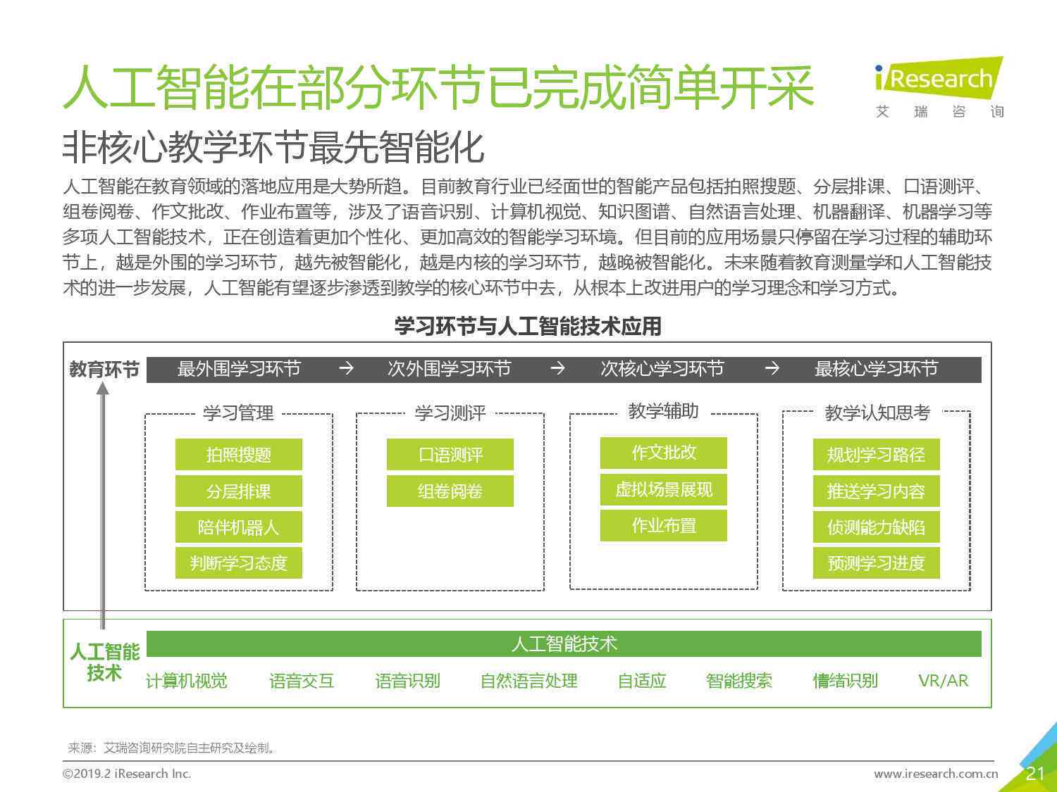 中国人工智能市场研究报告——智能产业咨询深度解析