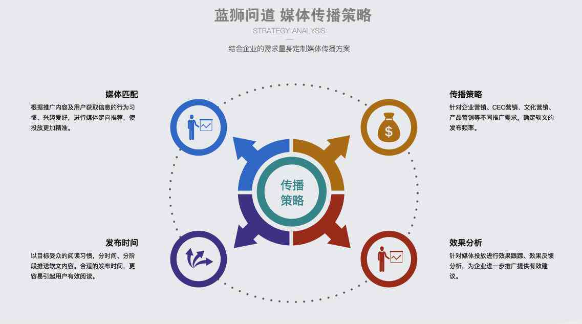 ai文案生成新闻稿 ai文案生成新闻稿